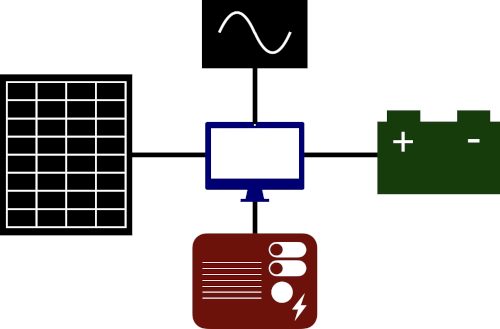 Solar-system diagram
